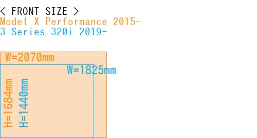 #Model X Performance 2015- + 3 Series 320i 2019-